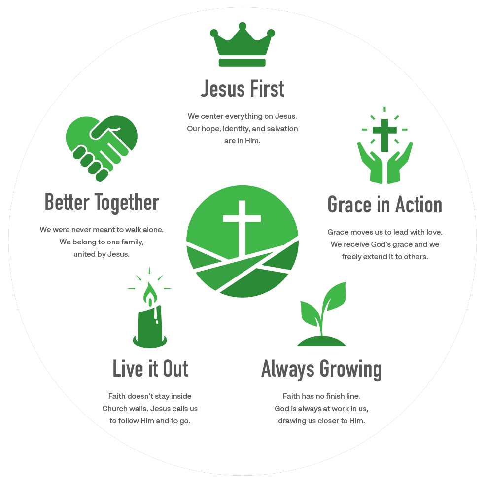 Calvary Vision Details
